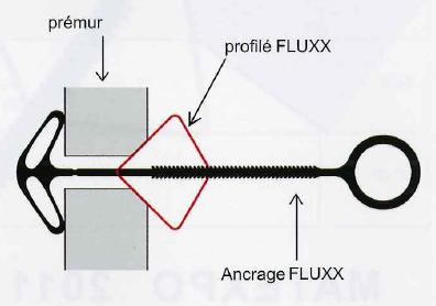 FLUXX_WOLFTECH_coffrage_de_joint_profil_et_ancrage